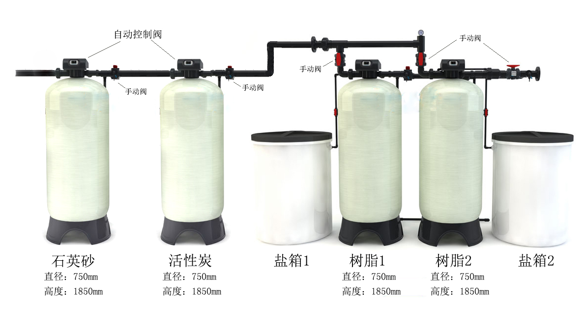 <b>一體化軟化水處理設備在使用時這4點一定要注意了！【天中萬達】</b>